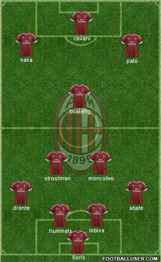 A.C. Milan Formation 2012