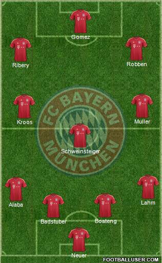 FC Bayern München Formation 2012