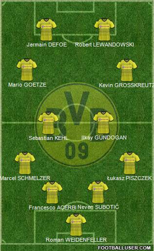 Borussia Dortmund Formation 2012