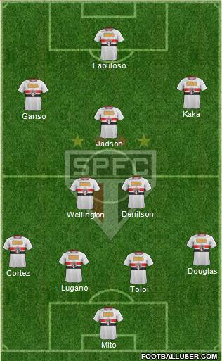 São Paulo FC Formation 2012