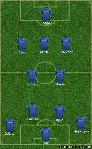 Chelsea Formation 2012