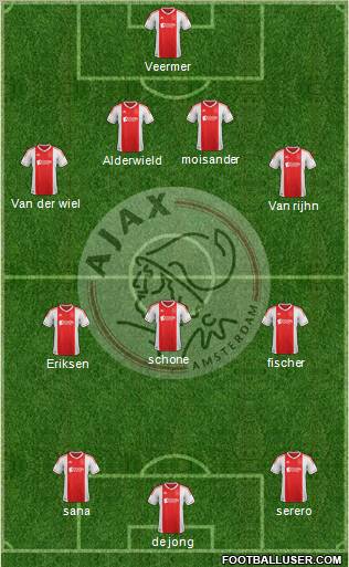 AFC Ajax Formation 2012