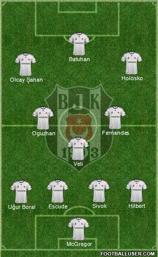 Besiktas JK Formation 2012