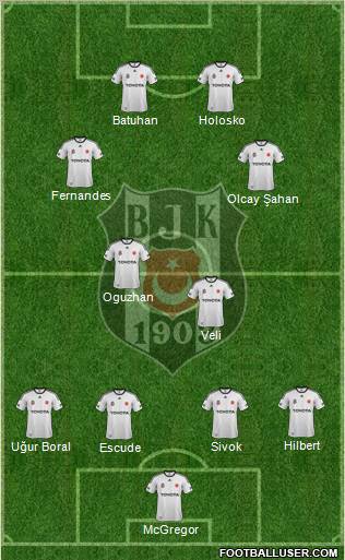 Besiktas JK Formation 2012