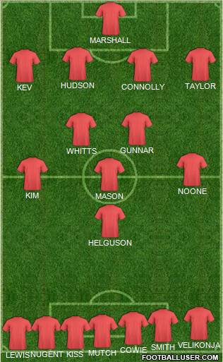 Cardiff City Formation 2012