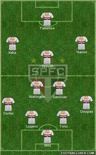 São Paulo FC Formation 2012