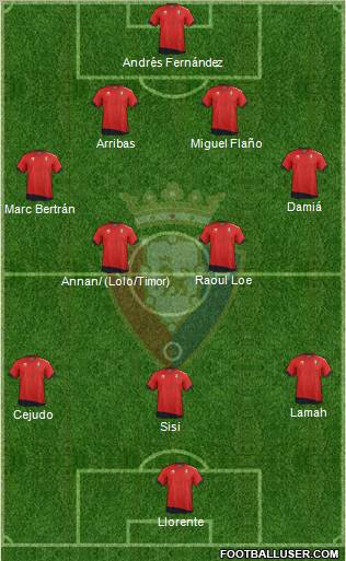 C. At. Osasuna Formation 2012