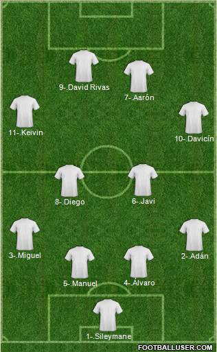Fifa Team Formation 2012