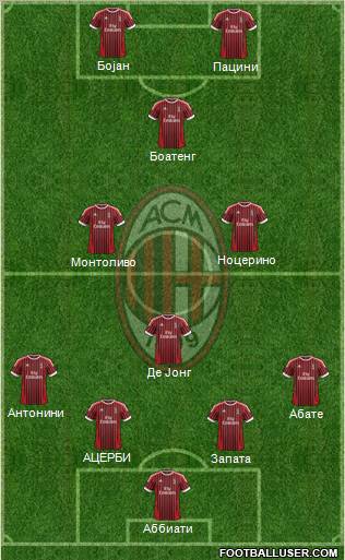 A.C. Milan Formation 2012