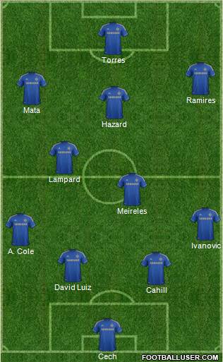 Chelsea Formation 2012