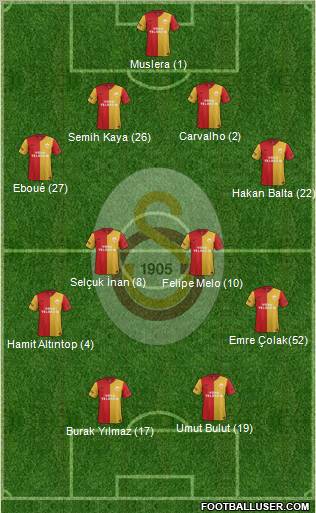Galatasaray SK Formation 2012