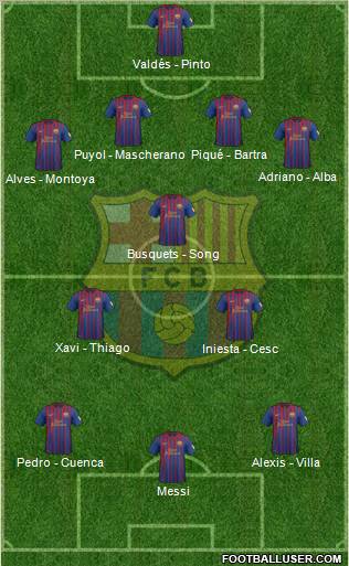 F.C. Barcelona Formation 2012