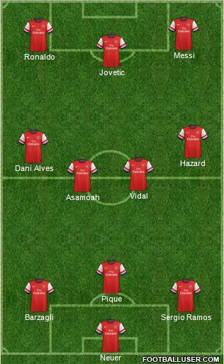 Arsenal Formation 2012