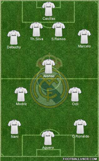 R. Madrid Castilla Formation 2012
