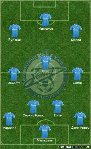Zenit St. Petersburg Formation 2012