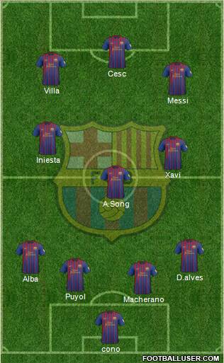 F.C. Barcelona Formation 2012