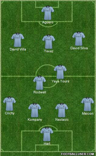 Manchester City Formation 2012