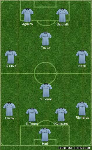 Manchester City Formation 2012