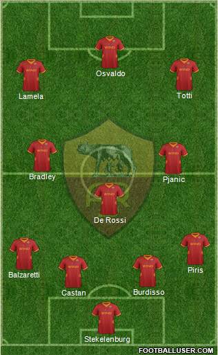 AS Roma Formation 2012
