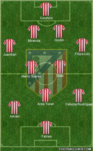 C. Atlético Madrid S.A.D. Formation 2012