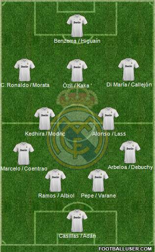 Real Madrid C.F. Formation 2012