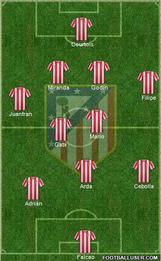 C. Atlético Madrid S.A.D. Formation 2012