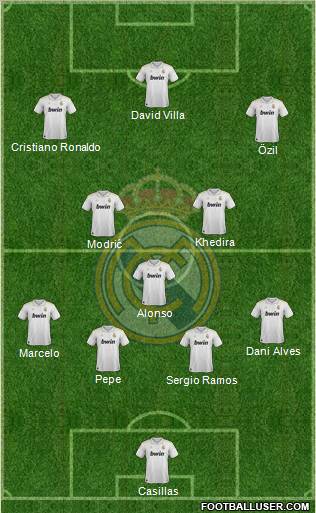 Real Madrid C.F. Formation 2012