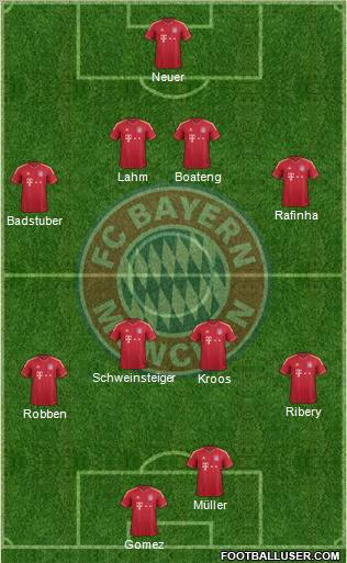FC Bayern München Formation 2012