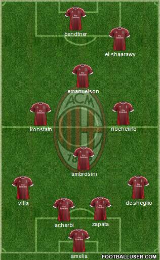 A.C. Milan Formation 2012