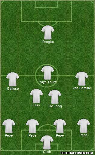 Champions League Team Formation 2012