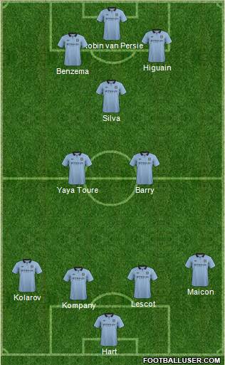 Manchester City Formation 2012