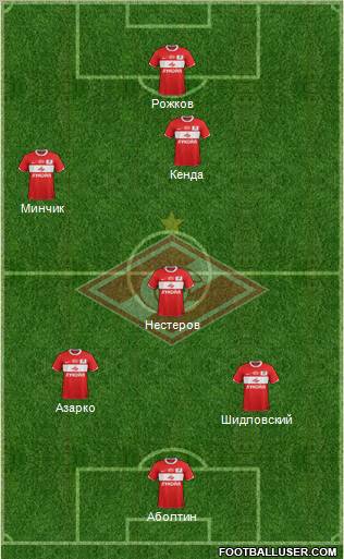 Spartak Moscow Formation 2012