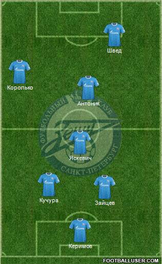 Zenit St. Petersburg Formation 2012