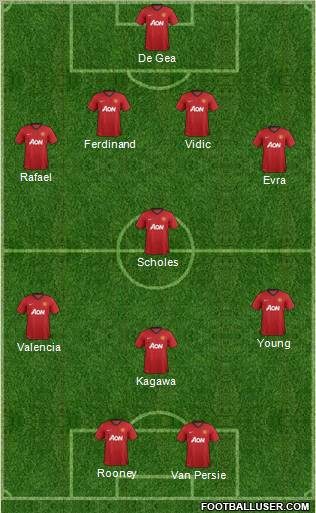 Manchester United Formation 2012
