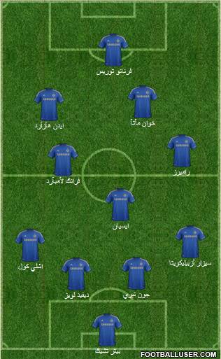 Chelsea Formation 2012