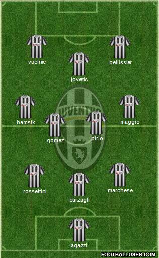 Juventus Formation 2012