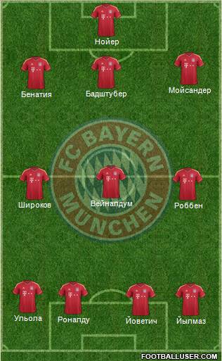 FC Bayern München Formation 2012