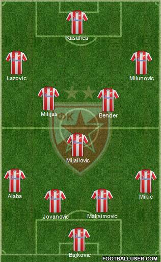 FC Red Star Belgrade Formation 2012