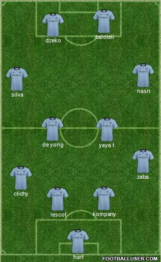 Manchester City Formation 2012