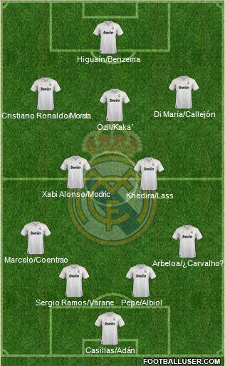 Real Madrid C.F. Formation 2012