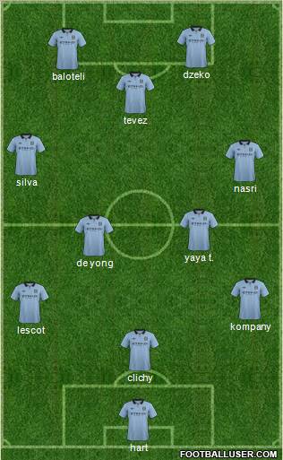 Manchester City Formation 2012