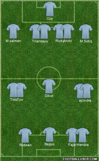 Dream Team Formation 2012