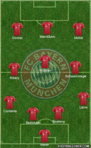 FC Bayern München Formation 2012