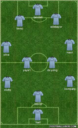 Manchester City Formation 2012