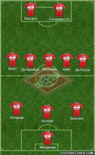 Spartak Moscow Formation 2012
