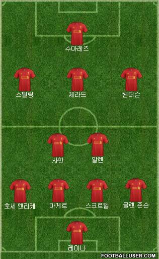 Liverpool Formation 2012