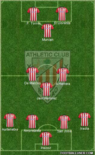 Athletic Club Formation 2012