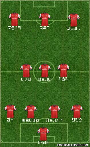 Arsenal Formation 2012
