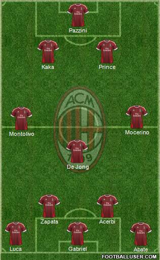 A.C. Milan Formation 2012