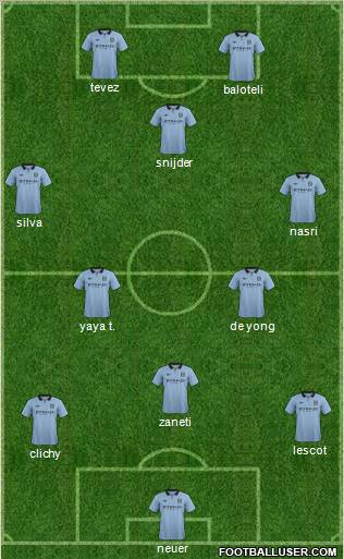 Manchester City Formation 2012